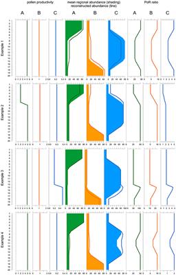 ROPES Reveals Past Land Cover and PPEs From Single Pollen Records